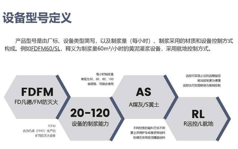 灌漿防滅火設(shè)備的型號(hào)，為FDFM系列